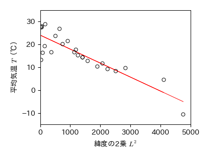 ../_images/35fbae36a7b670b25332a42865749857808f0e8073db61a8d626420d8b527cc9.png