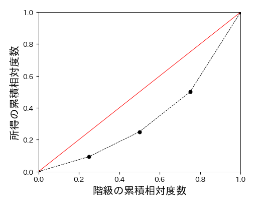 ../_images/4758e5fbcea622aabbf39c7f445ef29889597d14f7e0c69ec991d50820d4dc74.png