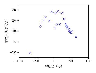 ../_images/b735964714f1e9fac4a716293e7a9434991226660023d6ba324a60bc605e4ce4.png