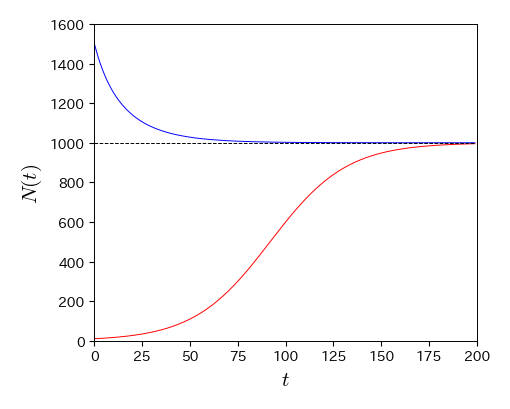 ../_images/6ccda0d07cb8eafe6db1596e1c4b3700c543303a669530be3a41f713dd112a43.png
