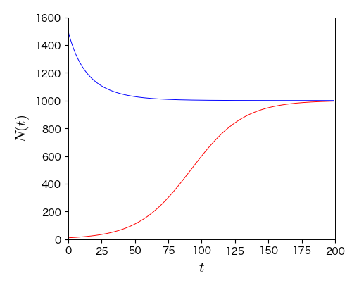 ../_images/bcf72c7b342808636417d2b0be87d0a7d91db0305177866ac869c425b383d06f.png