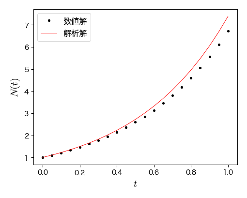 ../_images/febc20a619549d768760ee2b612e869a666b09ba5d61422394104dfb8a808d0e.png