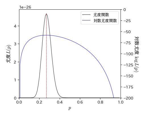../_images/ff81ae2f223a0c8beacef66fd44654bd19c9dc33462e937385f21f6923ba6a71.png