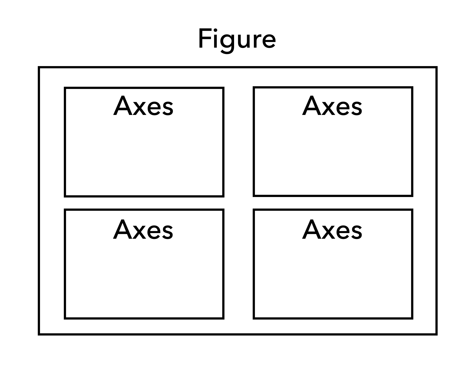 ../_images/fig_axes.png