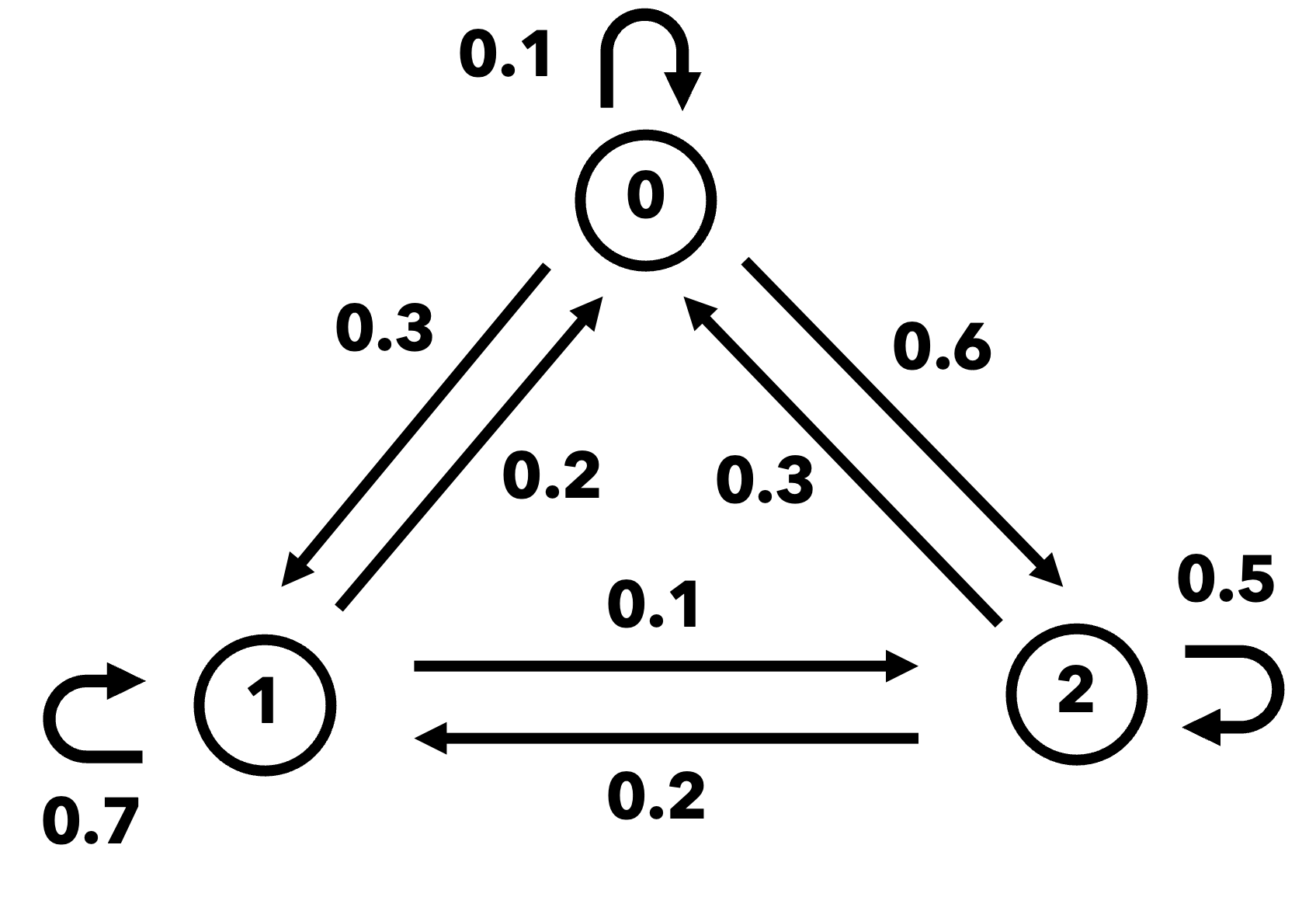 ../_images/markov_chain.png