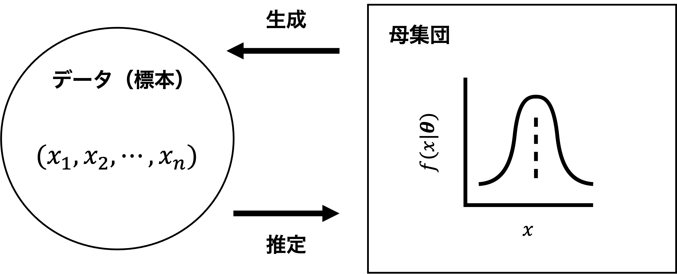 ../_images/maximum_likelihood.png