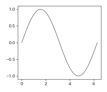 ../_images/5_matplotlib_105_0.png