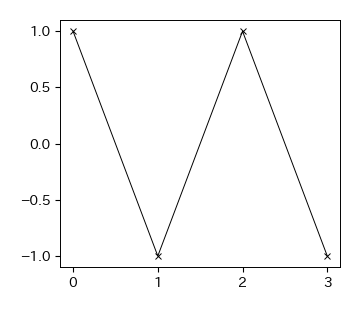 ../_images/5_matplotlib_11_1.png