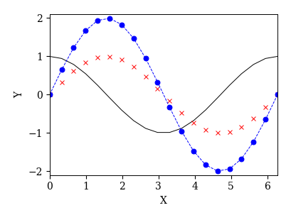 ../_images/5_matplotlib_13_0.png