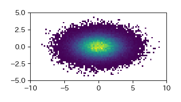 ../_images/5_matplotlib_87_0.png