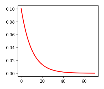 ../_images/5_matplotlib_90_1.png